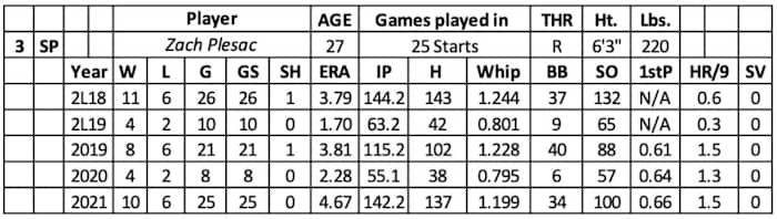 Screen Shot 2022-01-20 at 10.12.00 AM